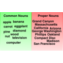 Common And Proper Noun Examples